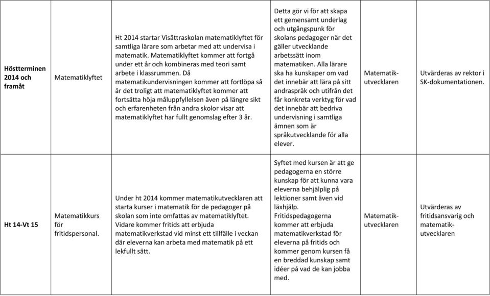 Då matematikundervisningen kommer att fortlöpa så är det troligt att matematiklyftet kommer att fortsätta höja måluppfyllelsen även på längre sikt och erfarenheten från andra skolor visar att