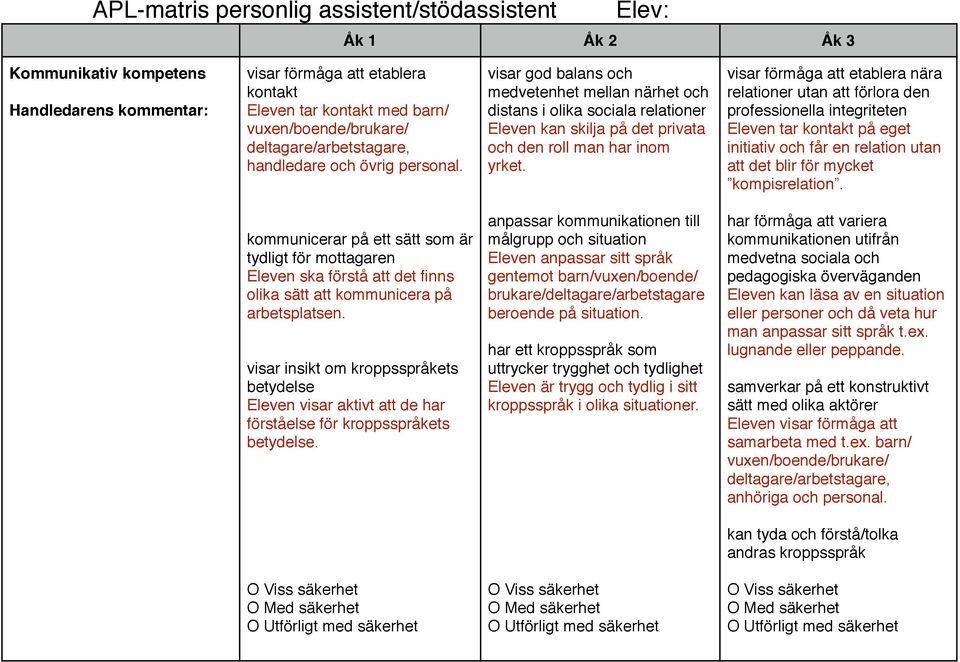 visar insikt om kroppsspråkets betydelse Eleven visar aktivt att de har förståelse för kroppsspråkets betydelse.