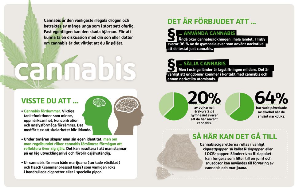 I Täby svarar 96 % av de gymnasielever som använt narkotika att de testat just cannabis. SÄLJA CANNABIS Men i många länder är lagstiftningen mildare.