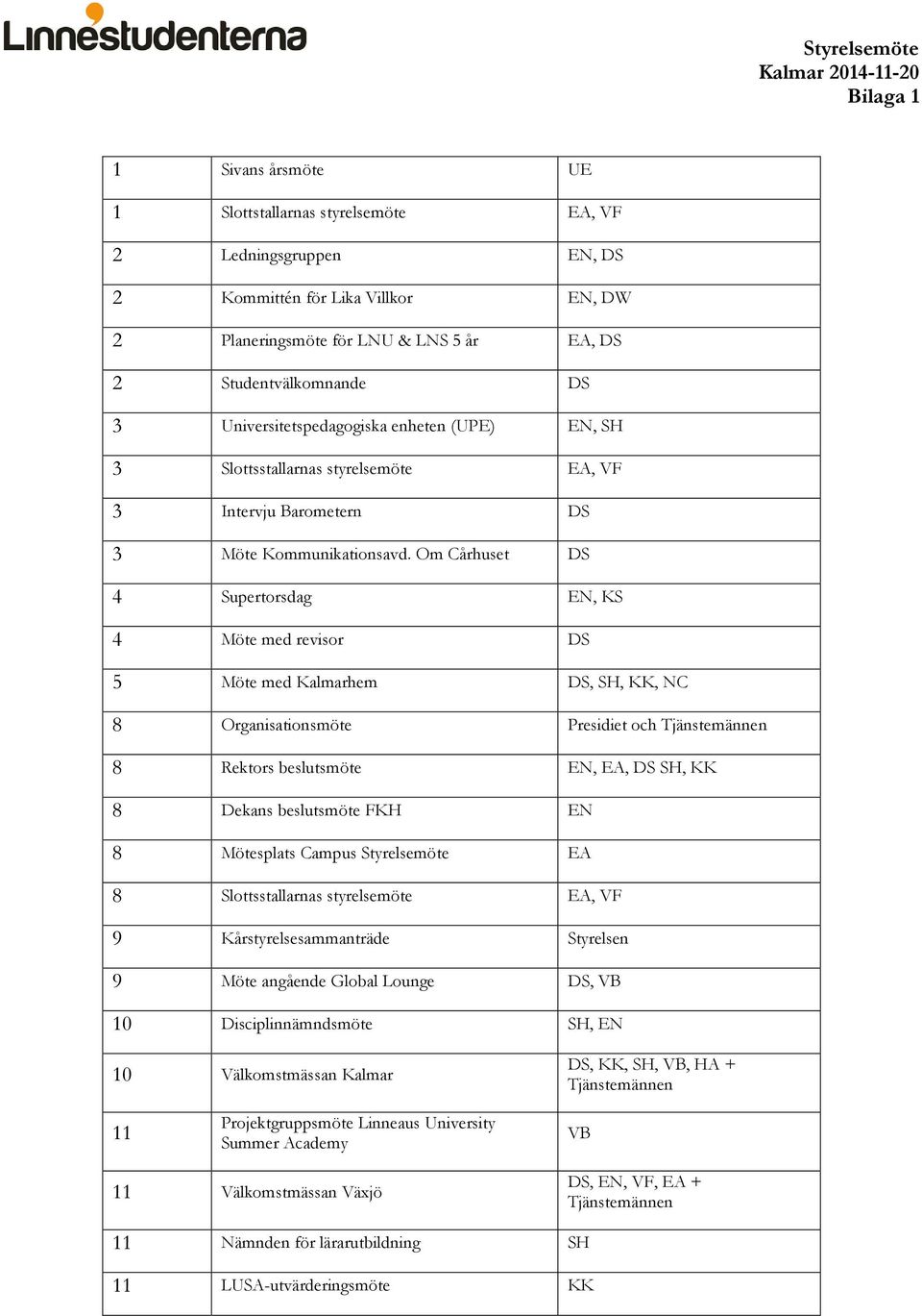 Om Cårhuset DS 4 Supertorsdag EN, KS 4 Möte med revisor DS 5 Möte med Kalmarhem DS, SH, KK, NC 8 Organisationsmöte Presidiet och Tjänstemännen 8 Rektors beslutsmöte EN, EA, DS SH, KK 8 Dekans