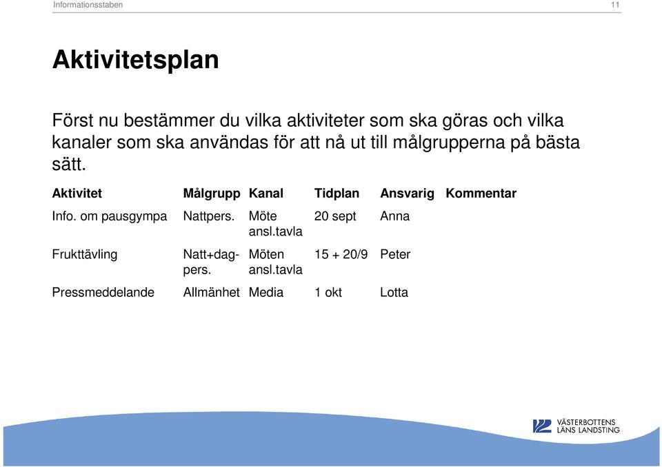 Aktivitet Målgrupp Kanal Tidplan Ansvarig Kommentar Info. om pausgympa Nattpers.