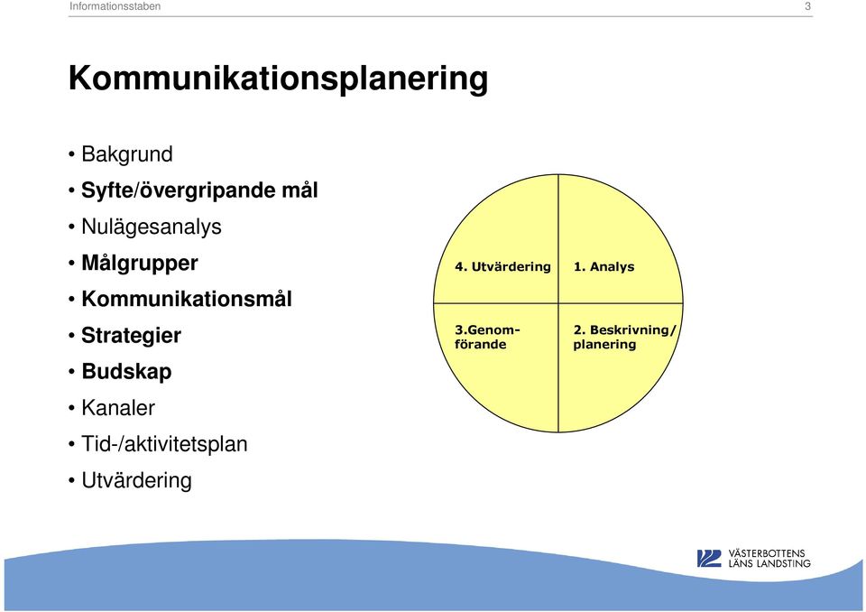 Strategier Budskap Kanaler Tid-/aktivitetsplan