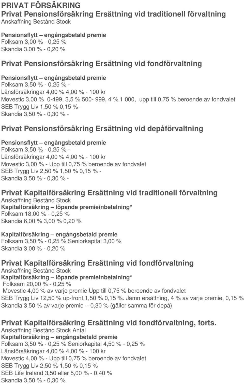 0,15 % - Skandia 3,50 % - 0,30 % - Privat Pensionsförsäkring Ersättning vid depåförvaltning Pensionsflytt engångsbetald premie Folksam 3,50 % - 0,25 % - Movestic 3,00 % - Upp till 0,75 % beroende av