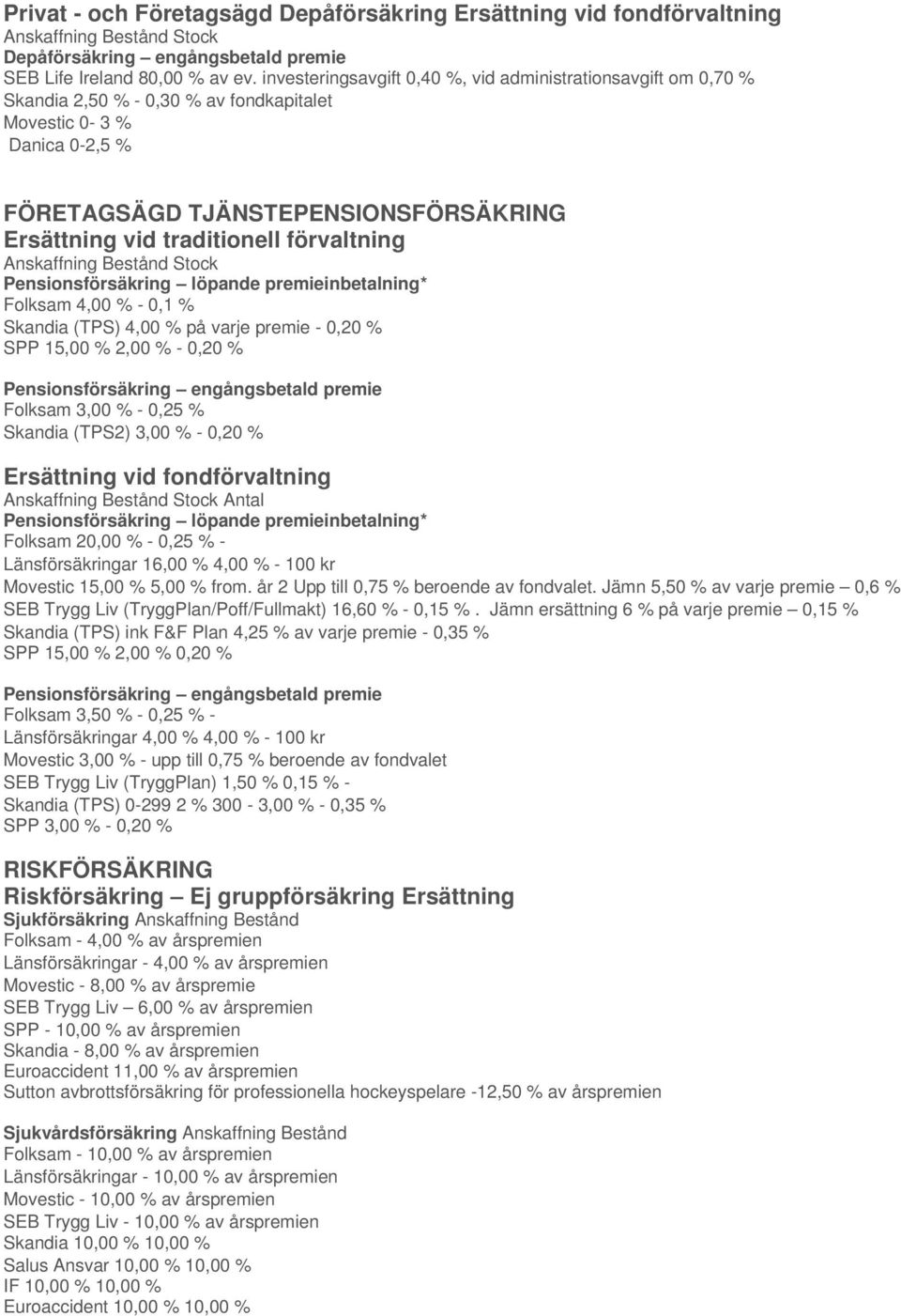 förvaltning Pensionsförsäkring löpande premieinbetalning* Folksam 4,00 % - 0,1 % Skandia (TPS) 4,00 % på varje premie - 0,20 % SPP 15,00 % 2,00 % - 0,20 % Pensionsförsäkring engångsbetald premie
