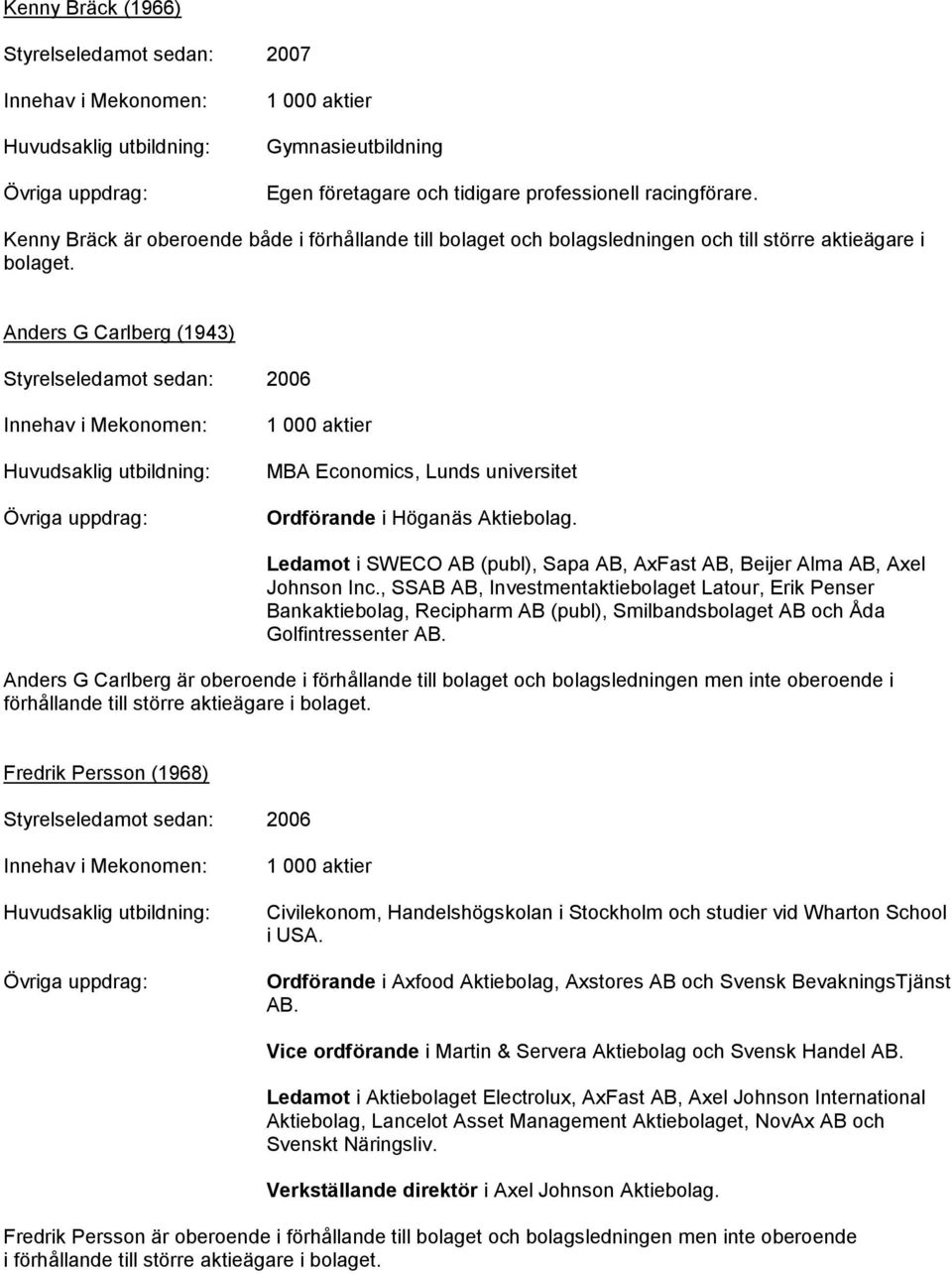 Anders G Carlberg (1943) 1 000 aktier MBA Economics, Lunds universitet Ordförande i Höganäs Aktiebolag. Ledamot i SWECO AB (publ), Sapa AB, AxFast AB, Beijer Alma AB, Axel Johnson Inc.