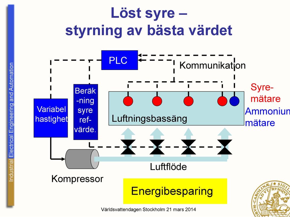 syre refvärde.