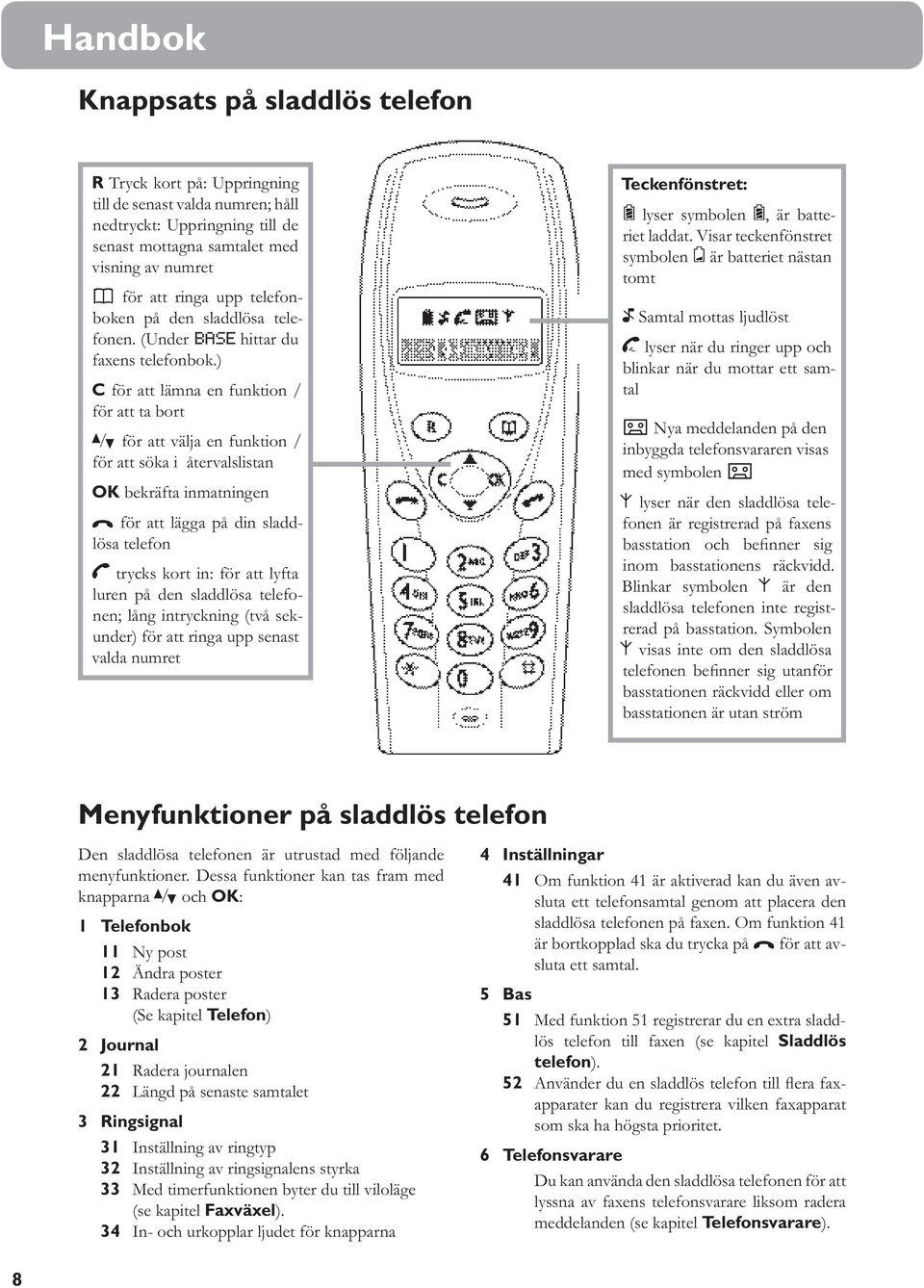 ) C för att lämna en funktion / för att ta bort / för att välja en funktion / för att söka i återvalslistan OK bekräfta inmatningen ) för att lägga på din sladdlösa telefon ( trycks kort in: för att