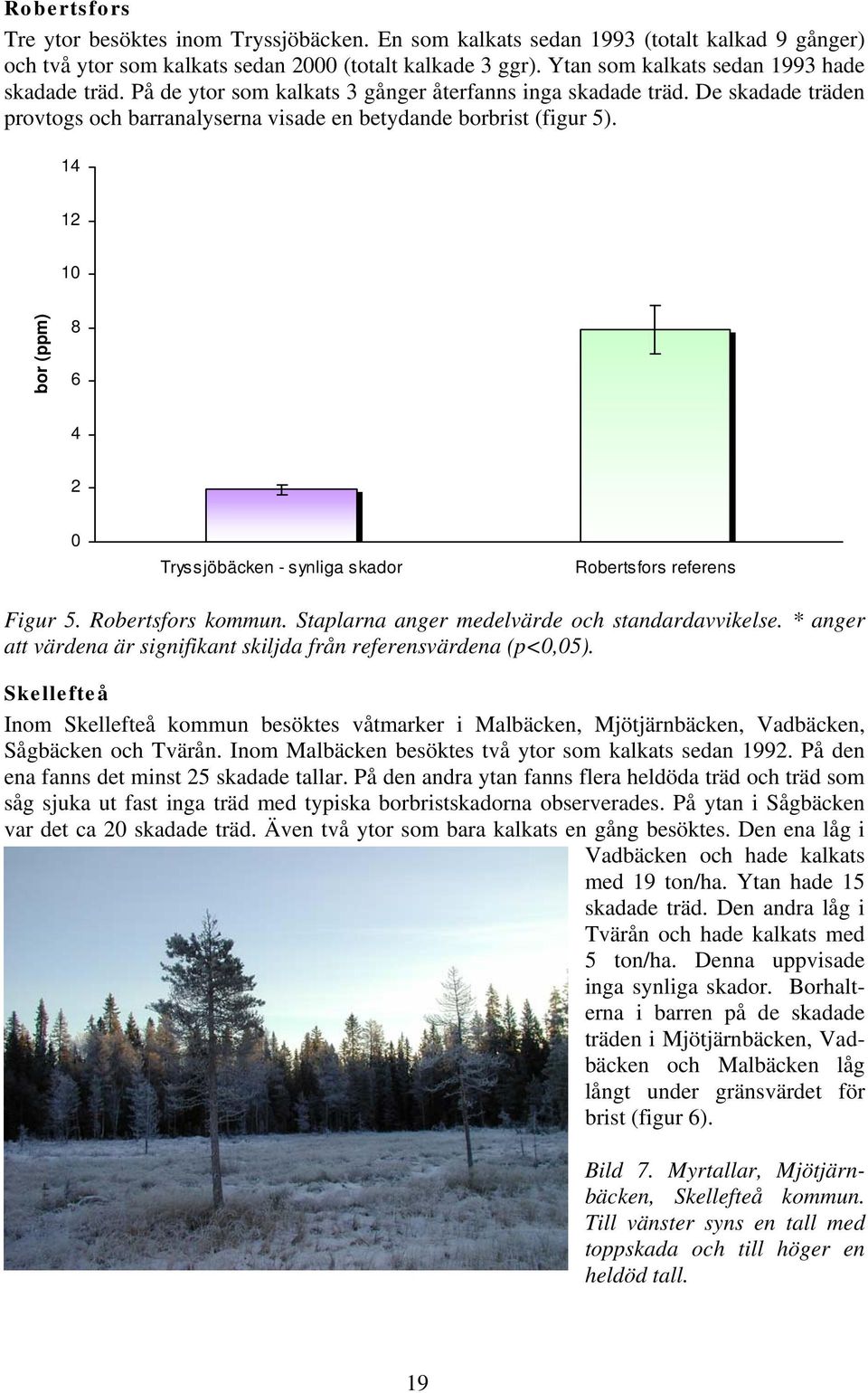 14 12 10 bor (ppm) 8 6 4 2 0 Tryssjöbäcken - synliga skador Robertsfors referens Figur 5. Robertsfors kommun.