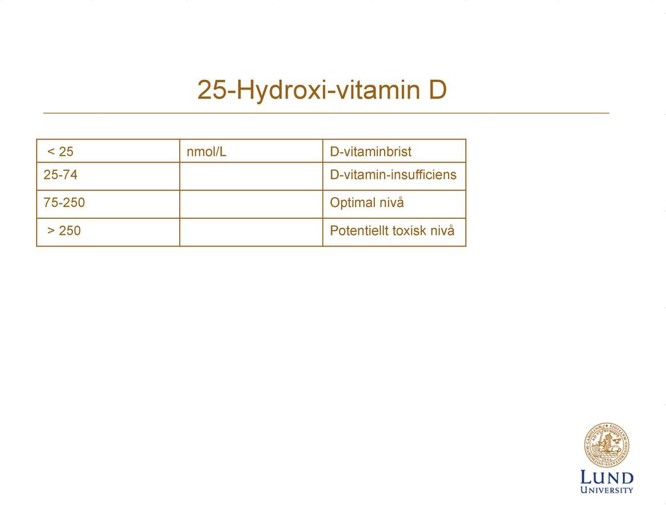 D-vitamin-insufficiens 75-250