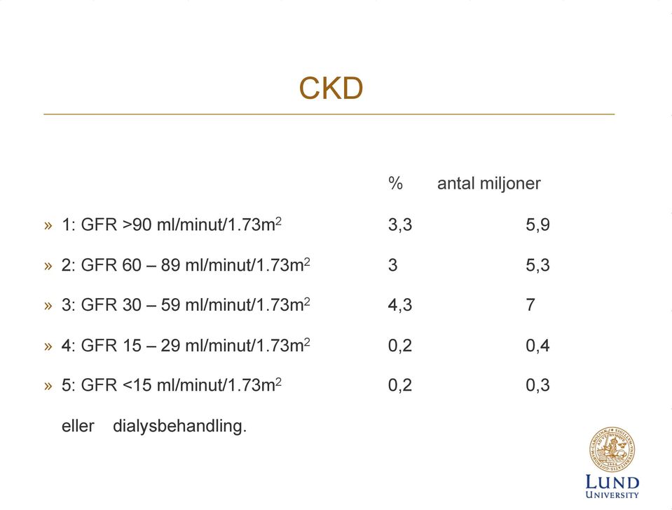 73m 2 3 5,3» 3: GFR 30 59 ml/minut/1.