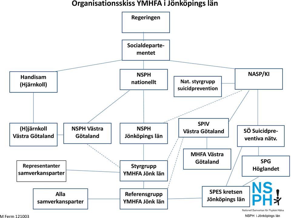 SPIV Västra Götaland SÖ Suicidpreventiva nätv.