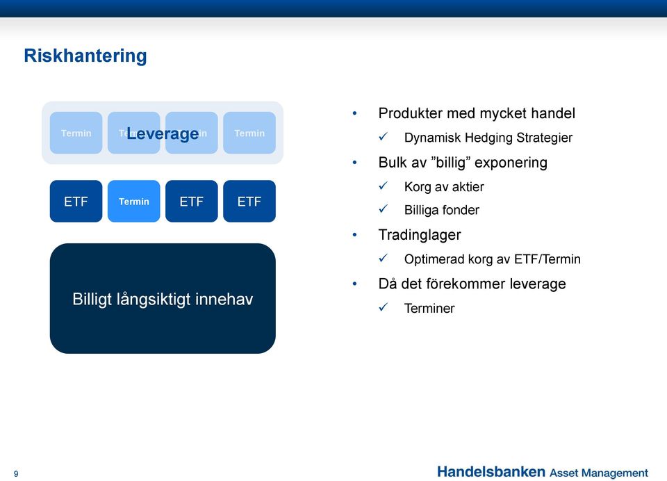 Strategier Bulk av billig exponering Korg av aktier Billiga fonder