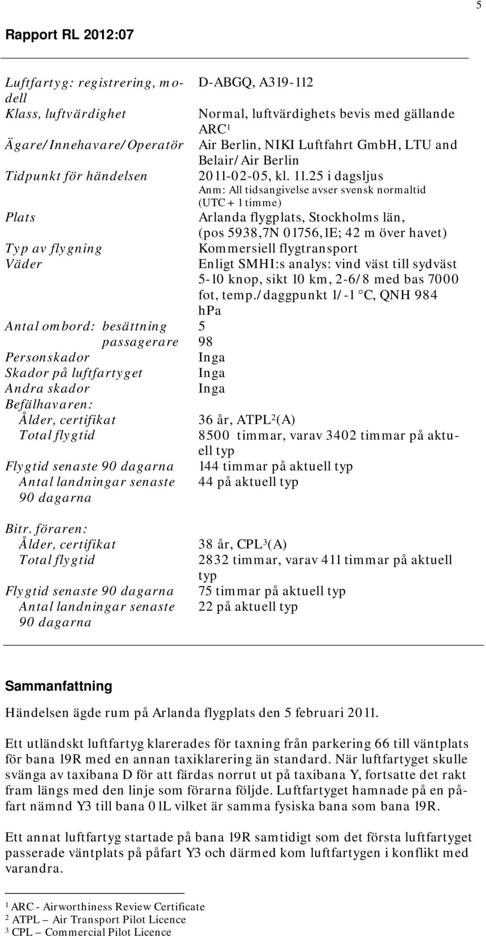 föraren: Ålder, certifikat Total flygtid Flygtid senaste 90 dagarna Antal landningar senaste 90 dagarna D-ABGQ, A319-112 Normal, luftvärdighets bevis med gällande ARC 1 Air Berlin, NIKI Luftfahrt