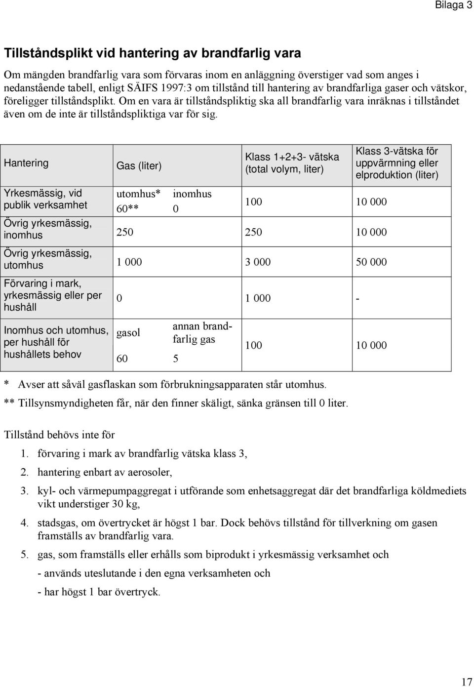 Om en vara är tillståndspliktig ska all brandfarlig vara inräknas i tillståndet även om de inte är tillståndspliktiga var för sig.