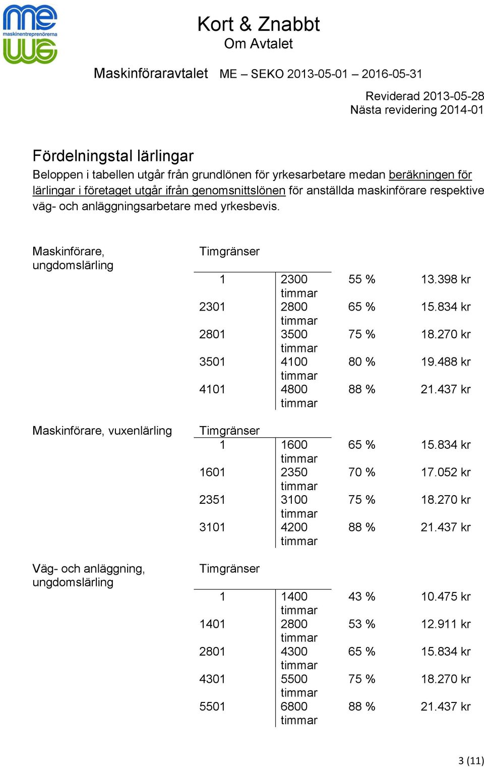 Maskinförare, ungdomslärling Maskinförare, vuxenlärling Väg- och anläggning, ungdomslärling Timgränser 1 2300 2301 2800 2801 3500 3501 4100 4101 4800 Timgränser 1 1600 1601 2350