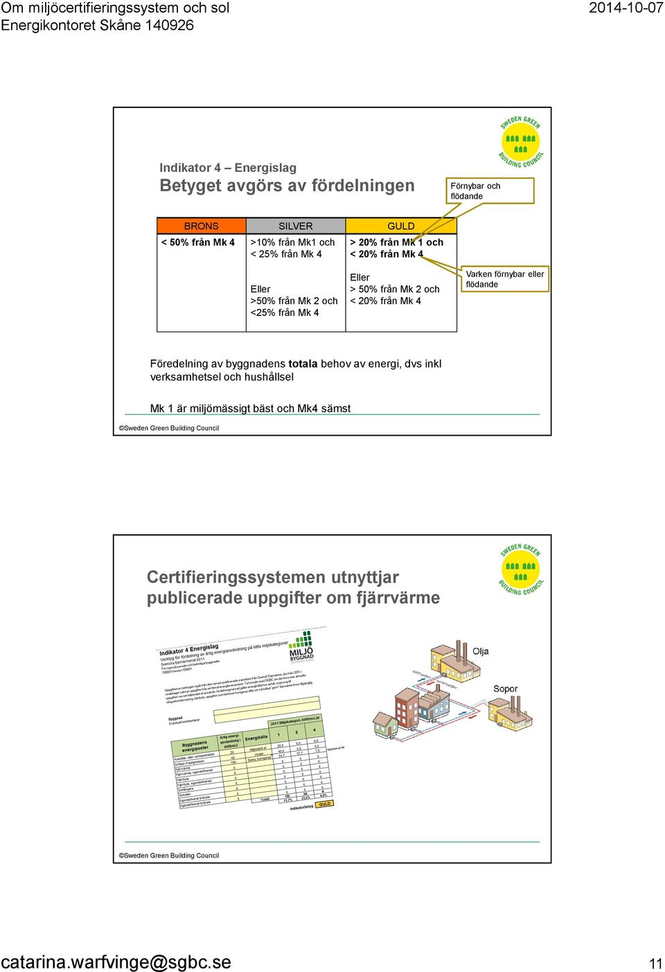 4 Varken förnybar eller flödande Föredelning av byggnadens totala behov av energi, dvs inkl verksamhetsel och hushållsel Mk 1 är