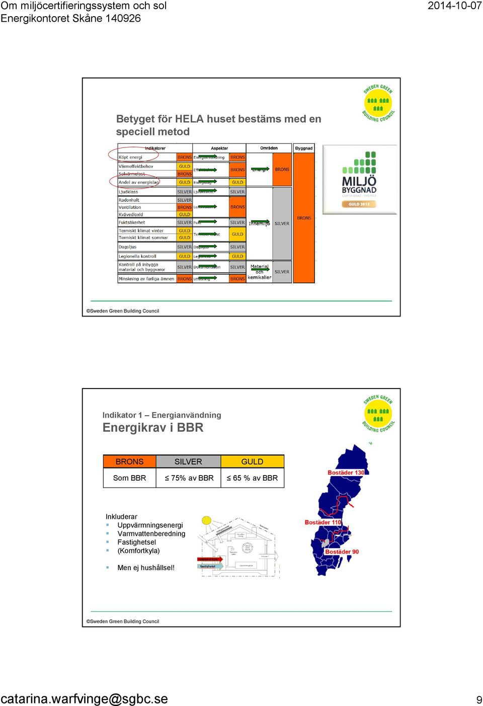 BBR 65 % av BBR Inkluderar Uppvärmningsenergi Varmvattenberedning