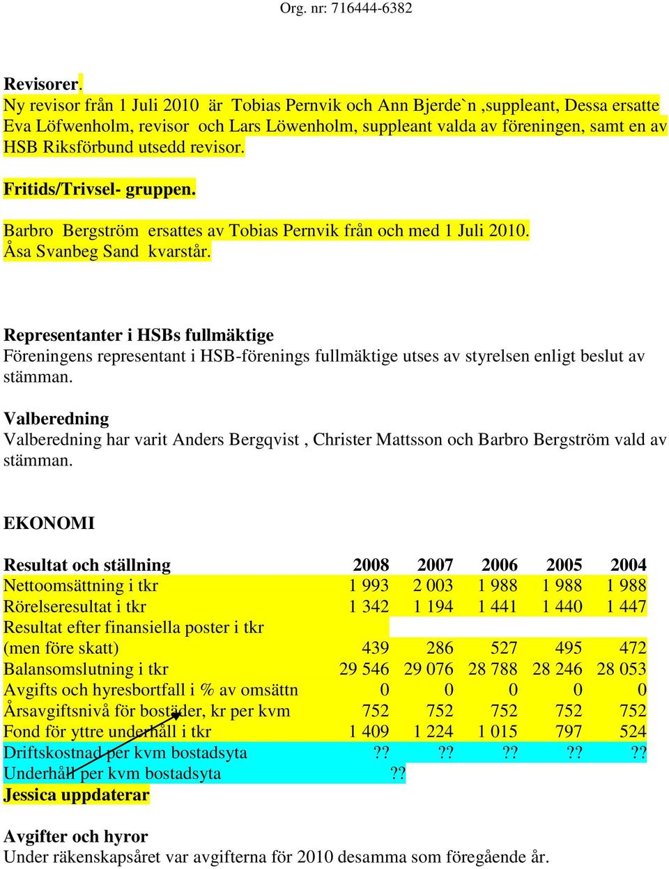 revisor. Fritids/Trivsel- gruppen. Barbro Bergström ersattes av Tobias Pernvik från och med 1 Juli 2010. Åsa Svanbeg Sand kvarstår.