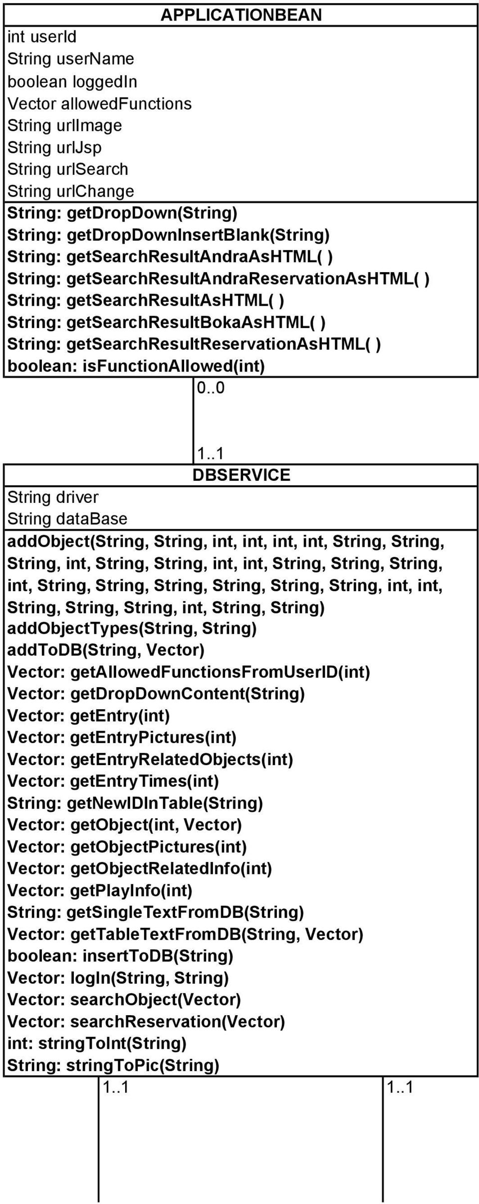 getsearchresultreservationashtml( ) boolean: isfunctionallowed(int) 0..0 1.