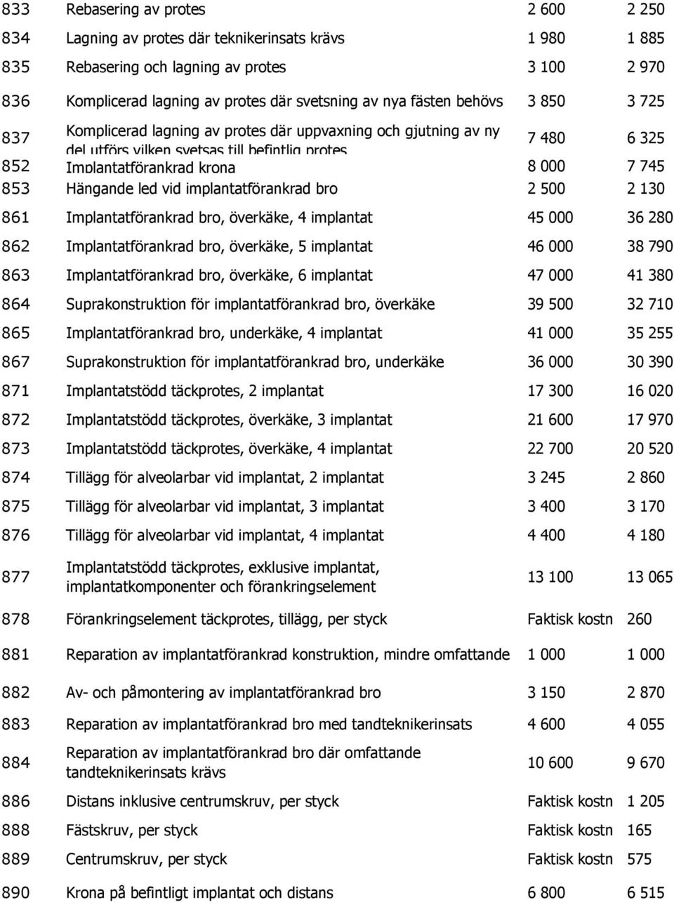 Hängande led vid implantatförankrad bro 2 500 2 130 861 Implantatförankrad bro, överkäke, 4 implantat 45 000 36 280 862 Implantatförankrad bro, överkäke, 5 implantat 46 000 38 790 863