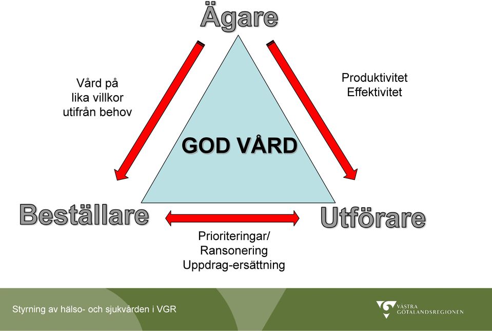 Effektivitet GOD VÅRD