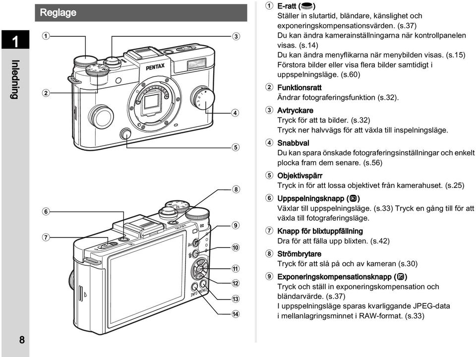 (s.60) 2 Funktionsratt Ändrar fotograferingsfunktion (s.32). 3 Avtryckare Tryck för att ta bilder. (s.32) Tryck ner halvvägs för att växla till inspelningsläge.