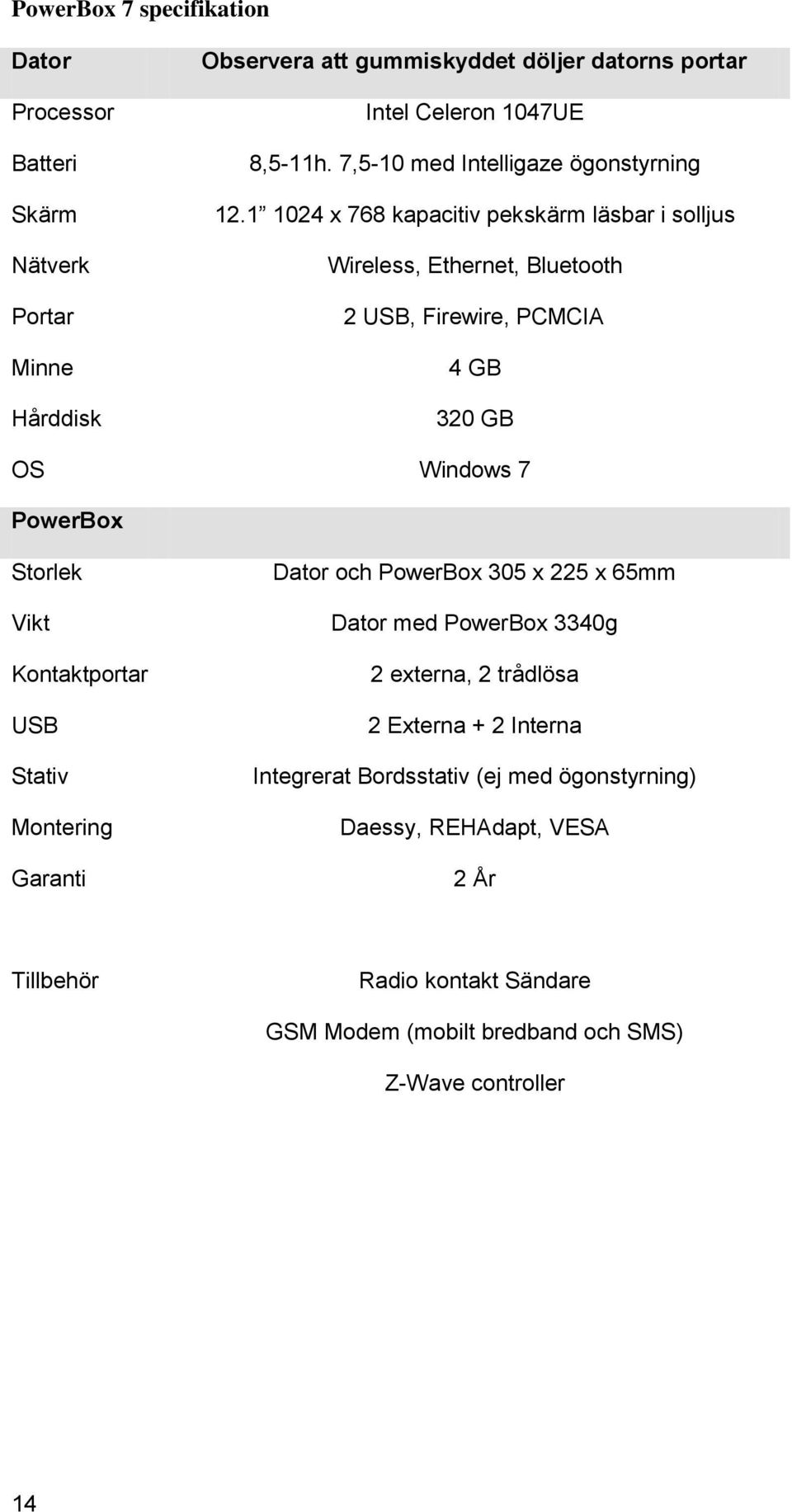 1 1024 x 768 kapacitiv pekskärm läsbar i solljus Wireless, Ethernet, Bluetooth 2 USB, Firewire, PCMCIA 4 GB 320 GB OS Windows 7 PowerBox Storlek Vikt Kontaktportar