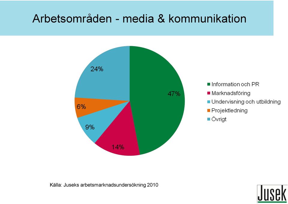 kommunikation Källa: