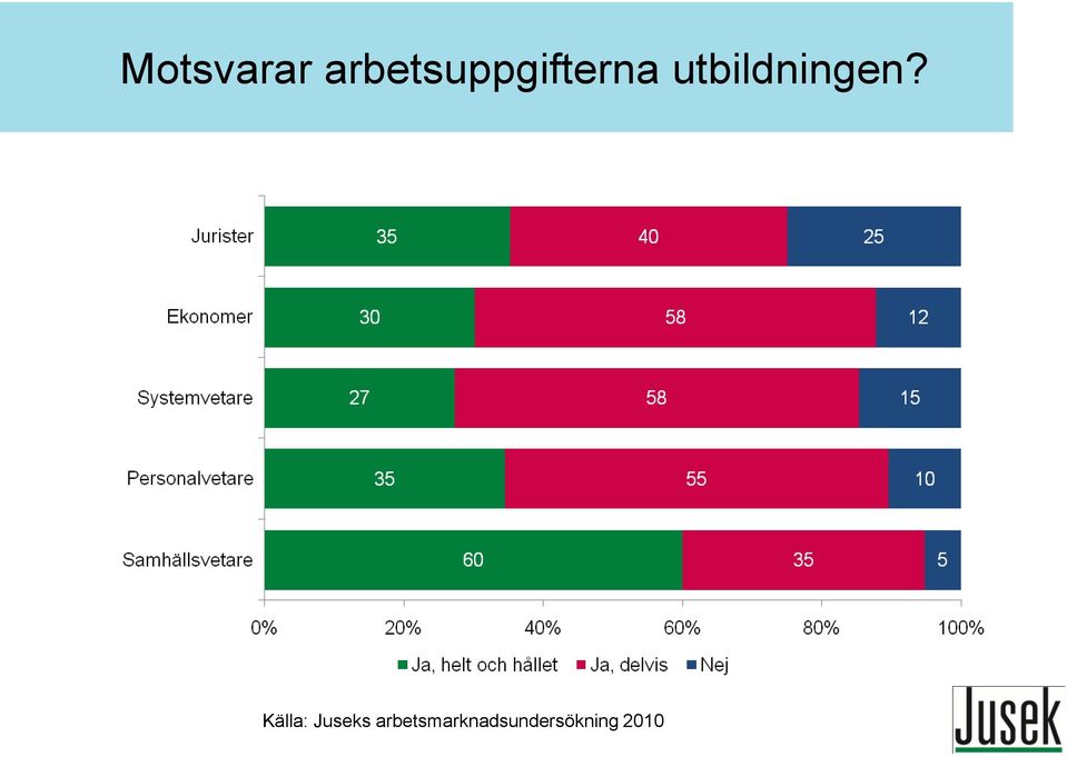 utbildningen?