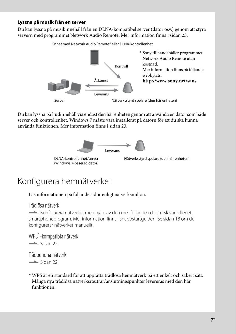 sony.net/sans Server Leverans Nätverksstyrd spelare (den här enheten) Du kan lyssna på ljudinnehåll via endast den här enheten genom att använda en dator som både server och kontrollenhet.