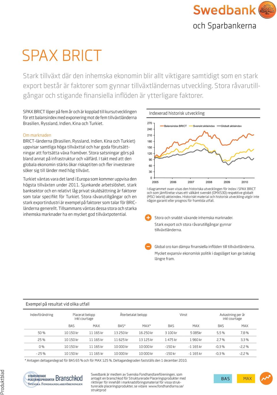 SPAX BRICT löper på fem år och är kopplad till kursutvecklingen för ett balansindex med exponering mot de fem tillväxtländerna Brasilien, Ryssland, Indien, Kina och Turkiet.