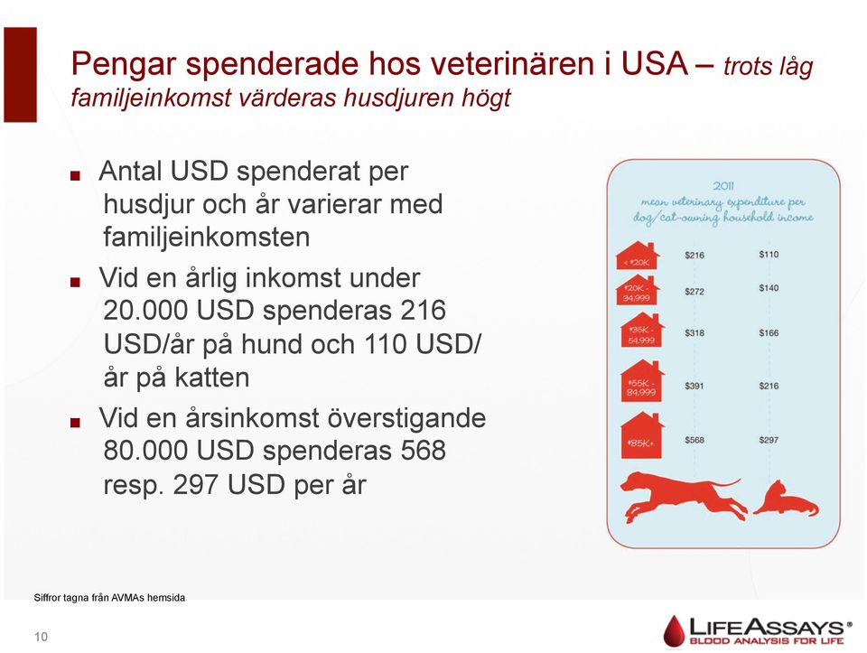 Vid en årlig inkomst under 20.