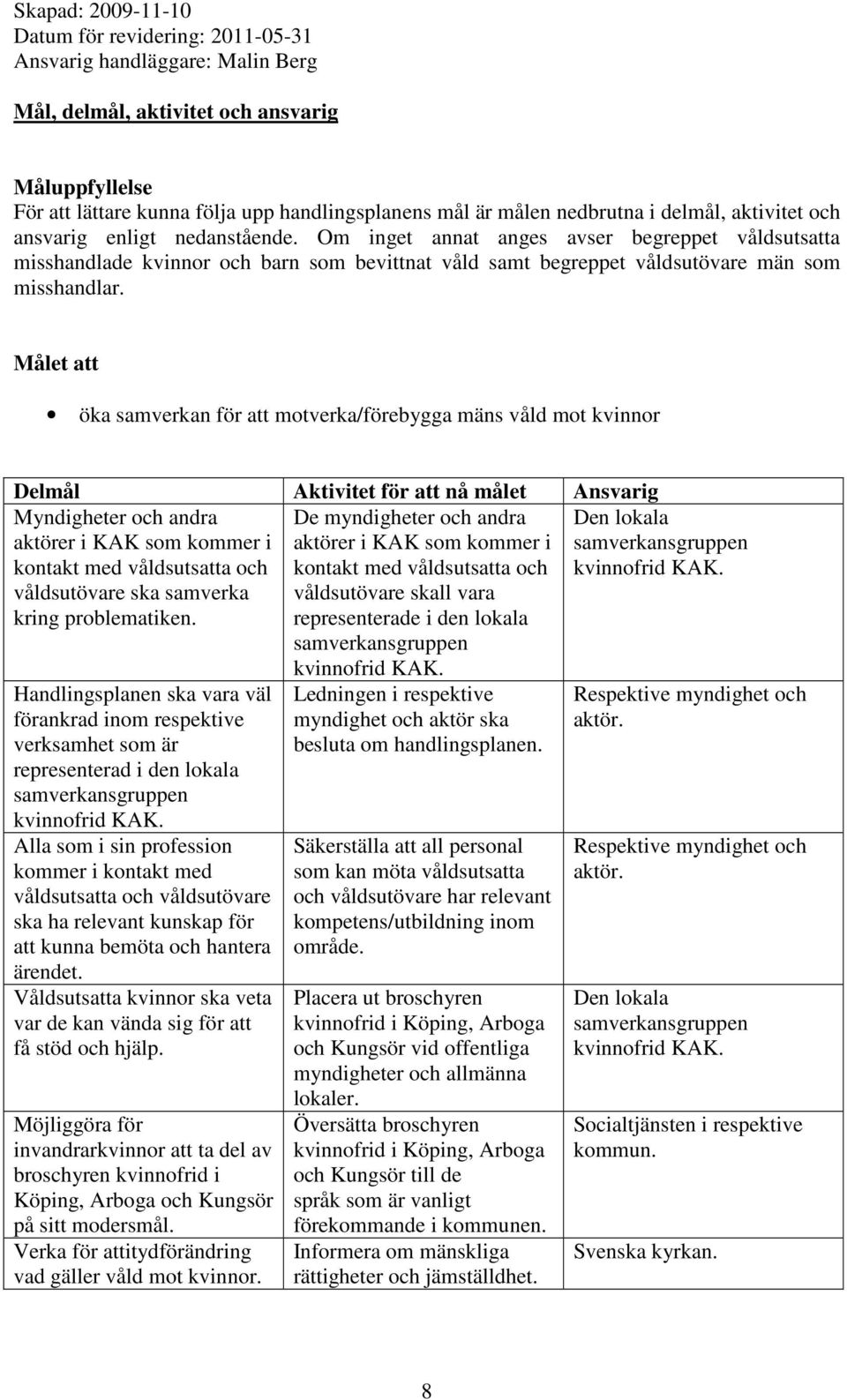 Målet att öka samverkan för att motverka/förebygga mäns våld mot kvinnor Delmål Aktivitet för att nå målet Ansvarig Myndigheter och andra aktörer i KAK som kommer i kontakt med våldsutsatta och