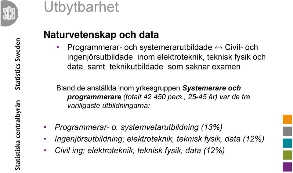 Systemerare och programmerare (totalt 42 450 pers., 25-45 år) var de tre vanligaste utbildningarna: Programmerar- o.