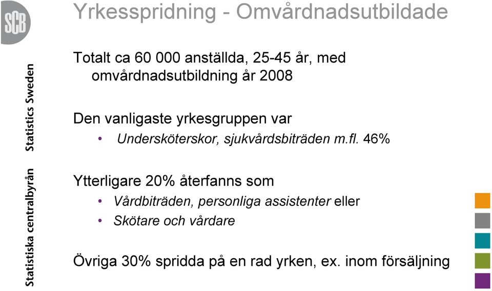 sjukvårdsbiträden m.fl.