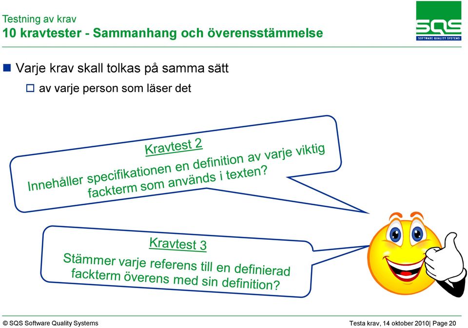 sätt av varje person som läser det SQS Software