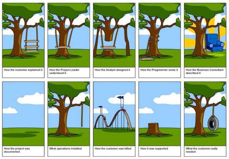 Process SQS Software Quality