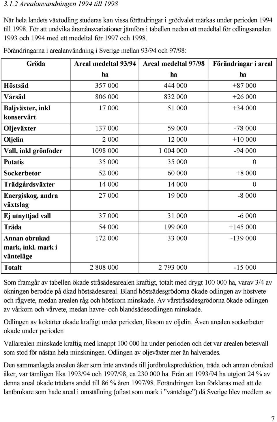 Förändringarna i arealanvändning i Sverige mellan 93/94 och 97/98: Gröda Areal medeltal 93/94 ha Areal medeltal 97/98 ha Förändringar i areal Höstsäd 357 000 444 000 +87 000 Vårsäd 806 000 832 000