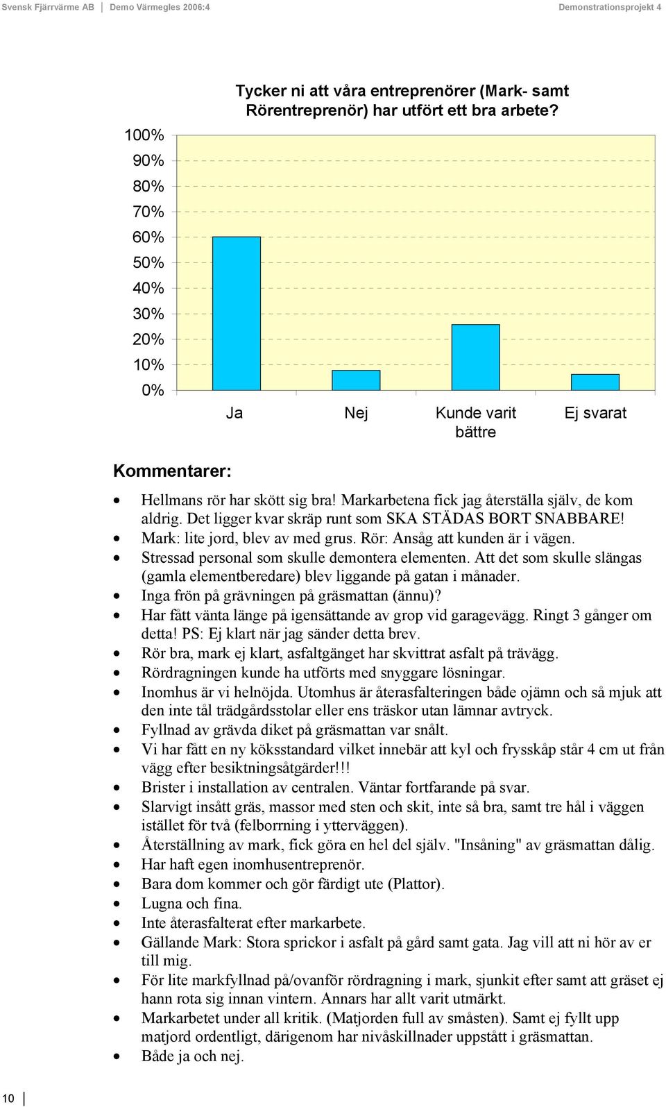 Mark: lite jord, blev av med grus. Rör: Ansåg att kunden är i vägen. Stressad personal som skulle demontera elementen.