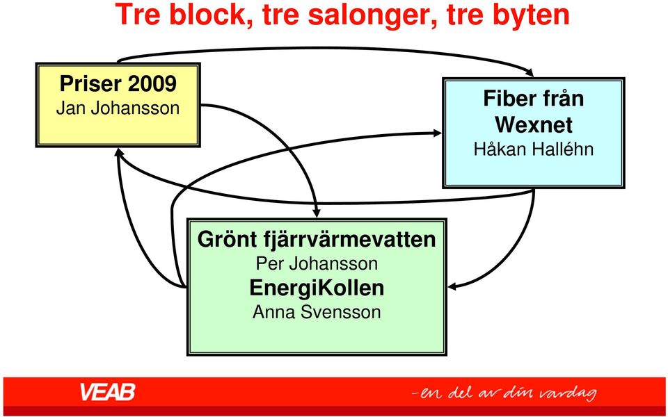 Wexnet Håkan Halléhn Grönt