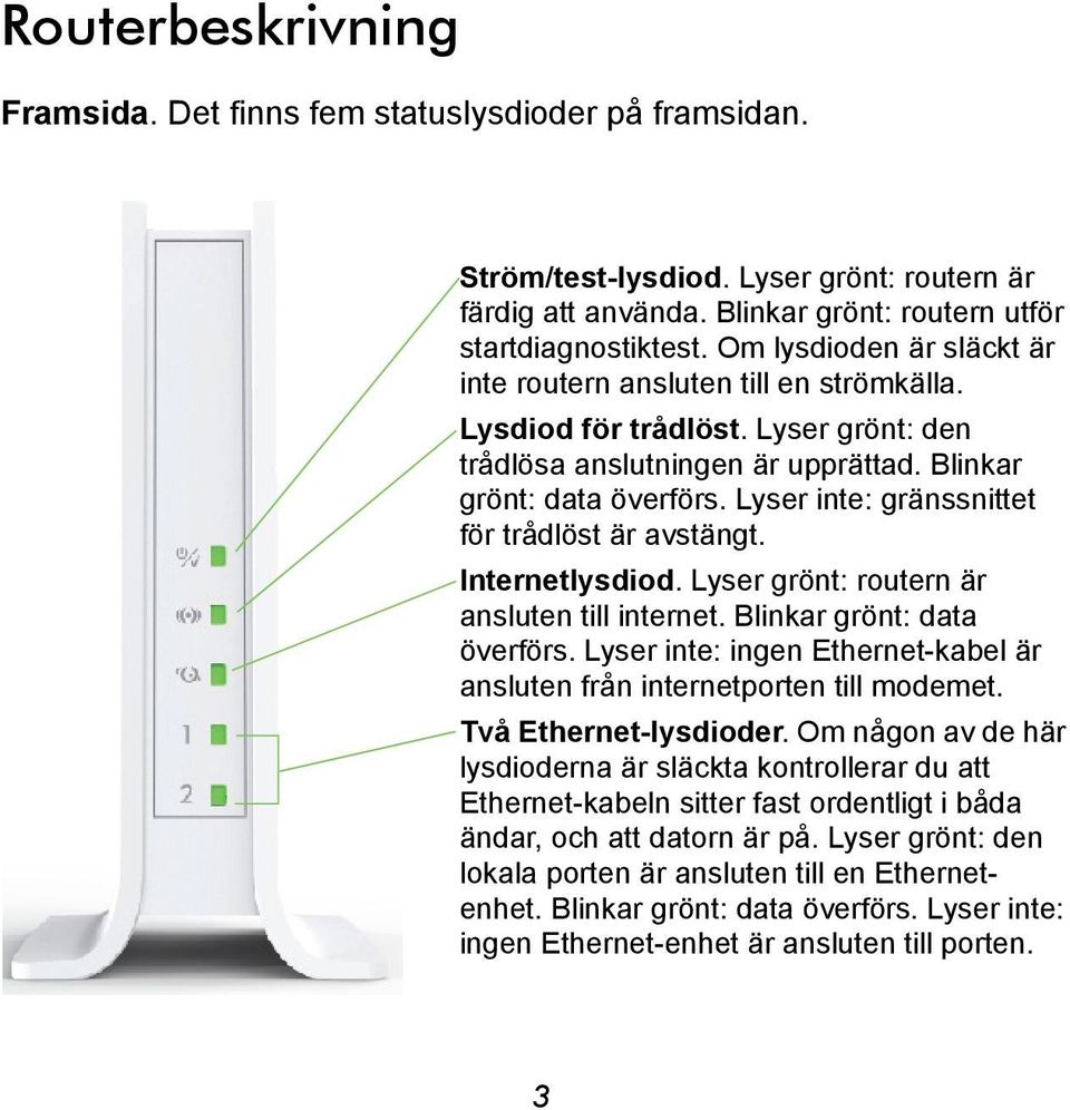 Lyser inte: gränssnittet för trådlöst är avstängt. Internetlysdiod. Lyser grönt: routern är ansluten till internet. Blinkar grönt: data överförs.