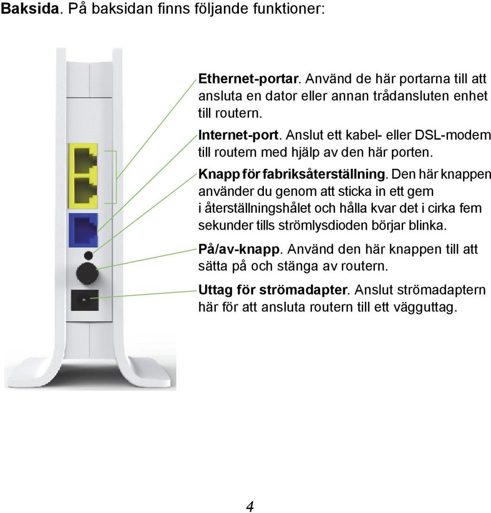 Anslut ett kabel- eller DSL-modem till routern med hjälp av den här porten. Knapp för fabriksåterställning.