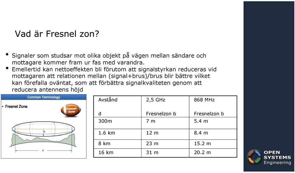 (signal+brus)/brus blir bättre vilket kan förefalla oväntat, som att förbättra signalkvaliteten genom att reducera