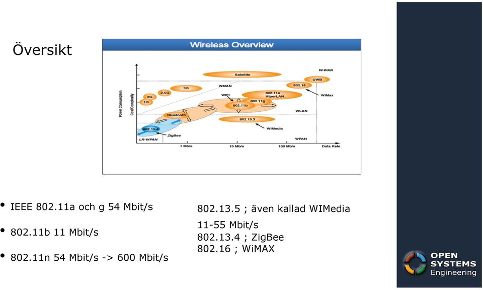 11b 11 Mbit/s 802.