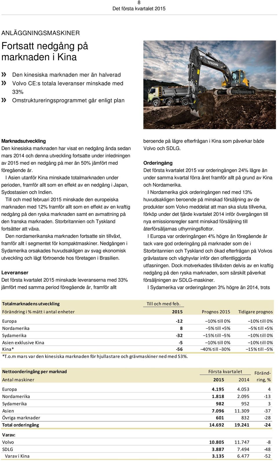 I Asien utanför Kina minskade totalmarknaden under perioden, framför allt som en effekt av en nedgång i Japan, Sydostasien och Indien.