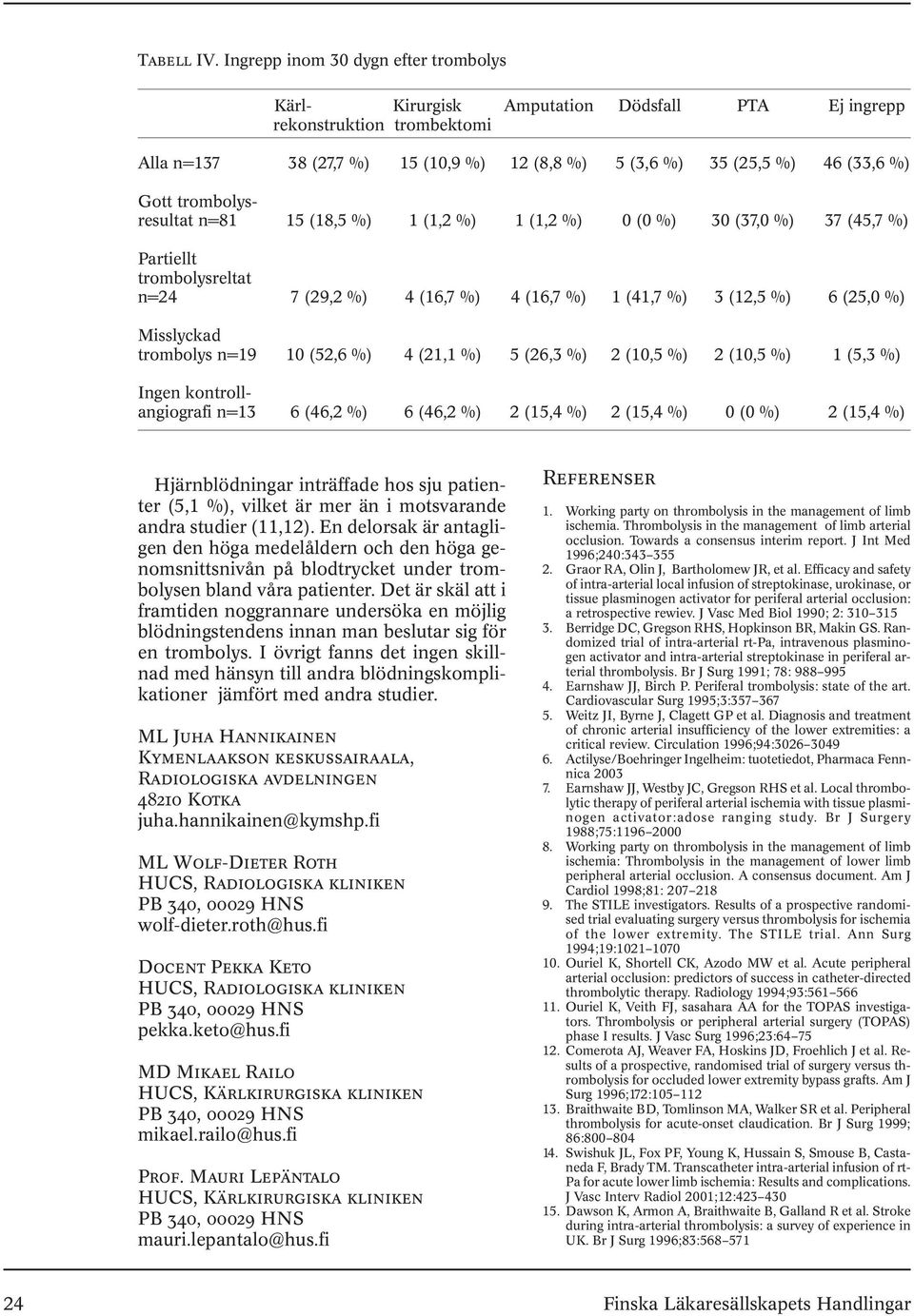 trombolysresultat n=81 15 (18,5 %) 1 (1,2 %) 1 (1,2 %) 0 (0 %) 30 (37,0 %) 37 (45,7 %) Partiellt trombolysreltat n=24 7 (29,2 %) 4 (16,7 %) 4 (16,7 %) 1 (41,7 %) 3 (12,5 %) 6 (25,0 %) Misslyckad