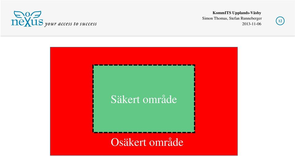 Osäkert