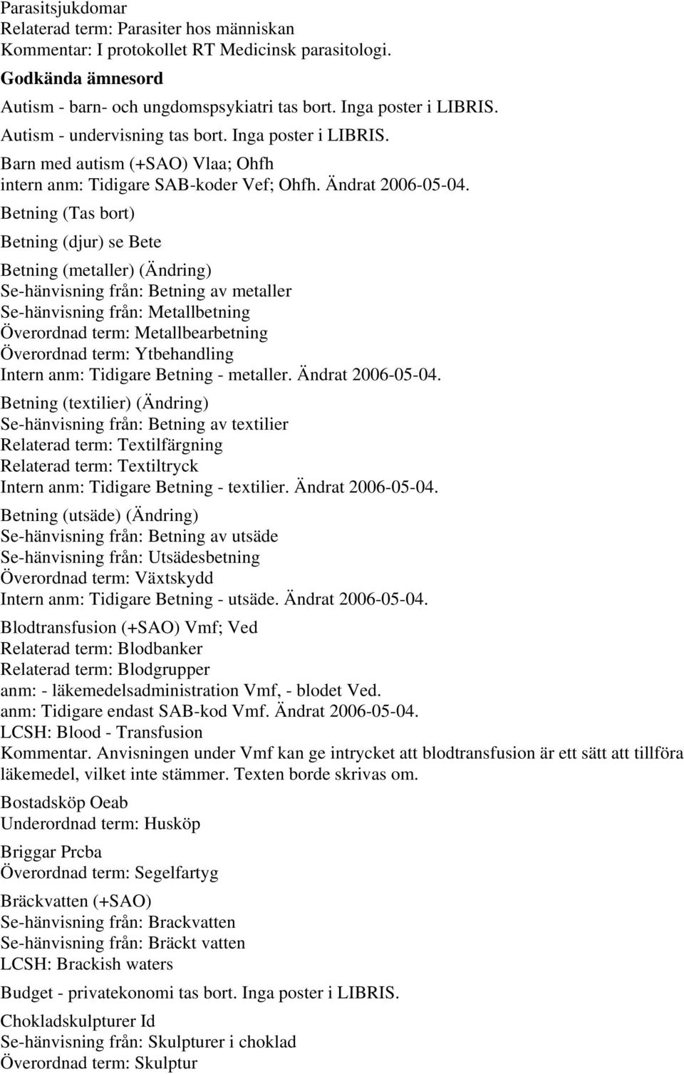 Betning (Tas bort) Betning (djur) se Bete Betning (metaller) (Ändring) Se-hänvisning från: Betning av metaller Se-hänvisning från: Metallbetning Överordnad term: Metallbearbetning Överordnad term: