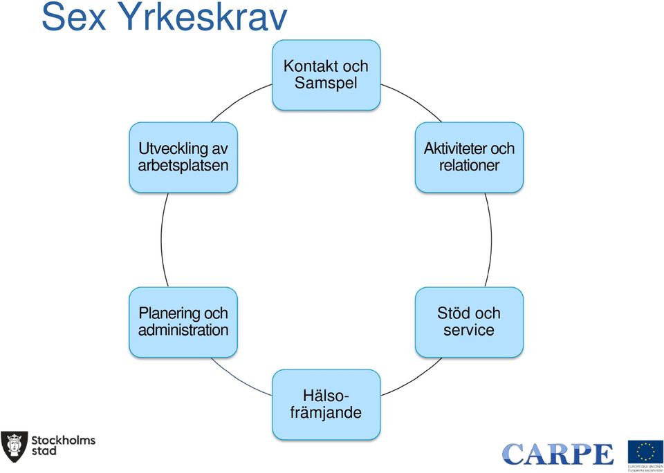 Aktiviteter och relationer Planering