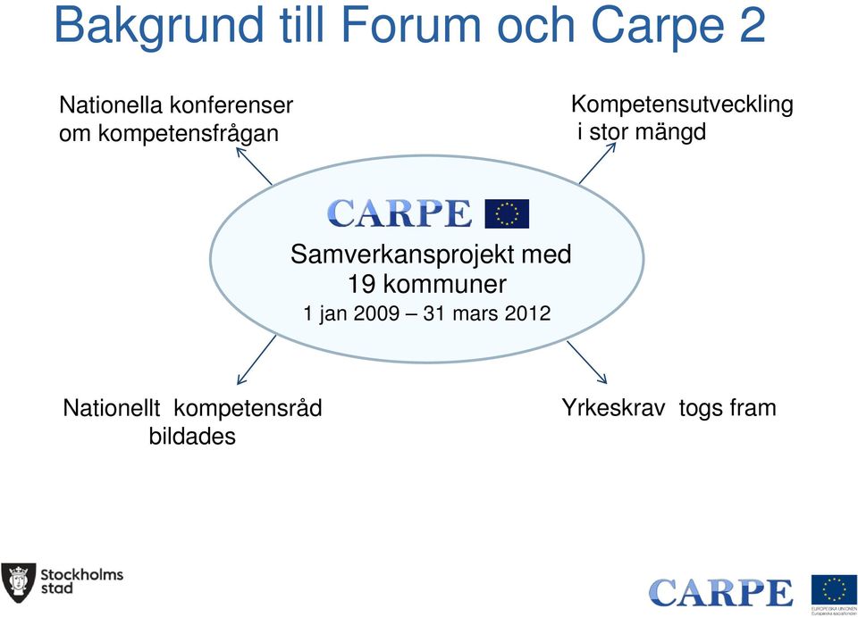 Samverkansprojekt med 19 kommuner 1 jan 2009 31 mars